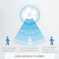 Human body induction night light Charging bedroom corridor lighting 360 degree LED rotating induction light